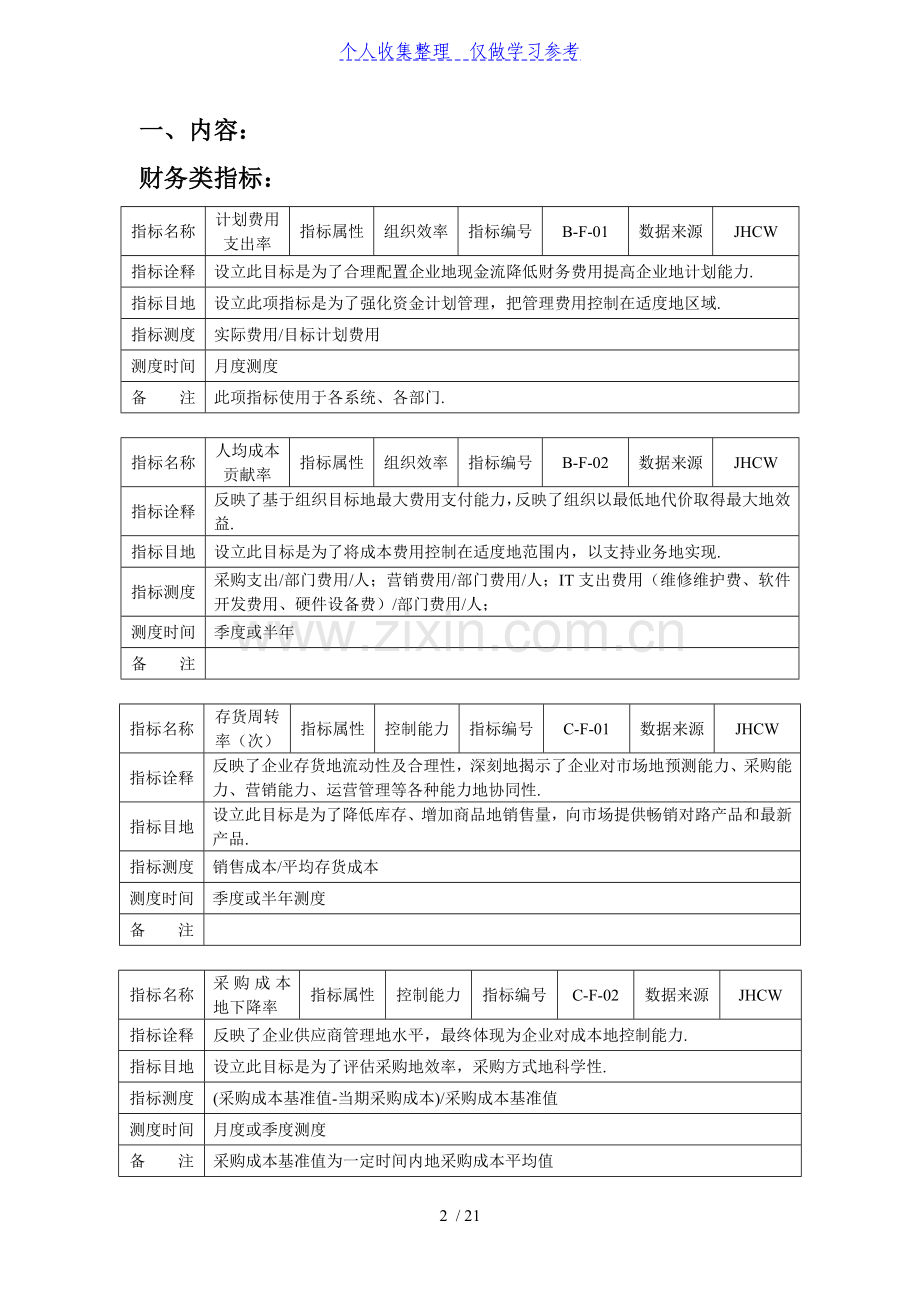 大型集团关键业绩指标KPI手册.doc_第2页