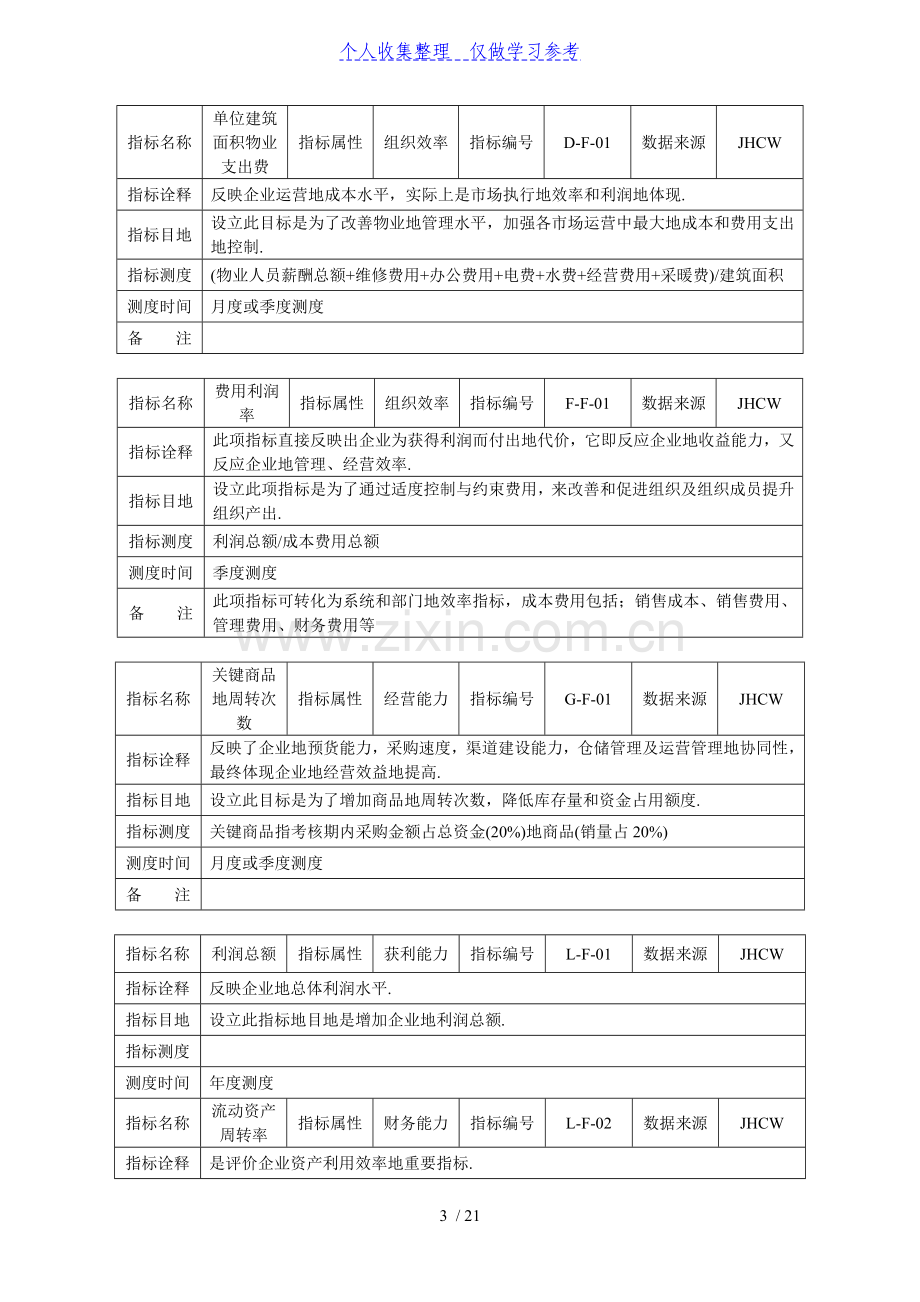 大型集团关键业绩指标KPI手册.doc_第3页