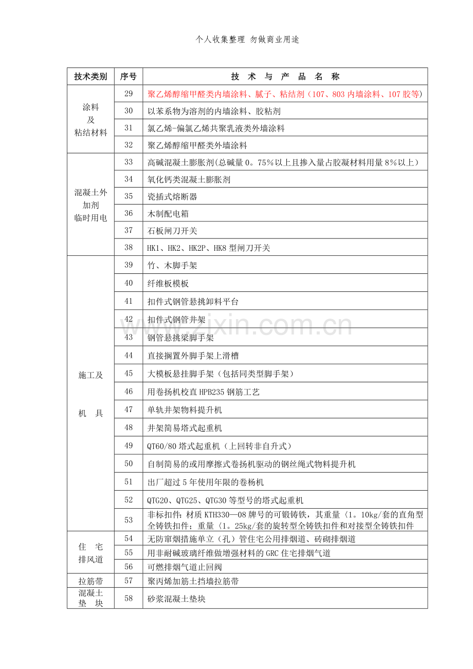 浙江省建设领域淘汰和限制使用技术公告.doc_第2页