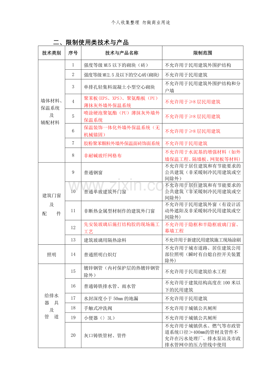 浙江省建设领域淘汰和限制使用技术公告.doc_第3页