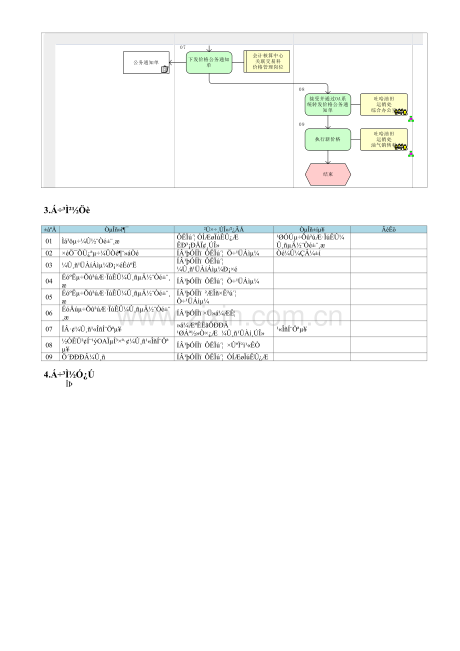 KP06.03.11-销售价格.doc_第2页