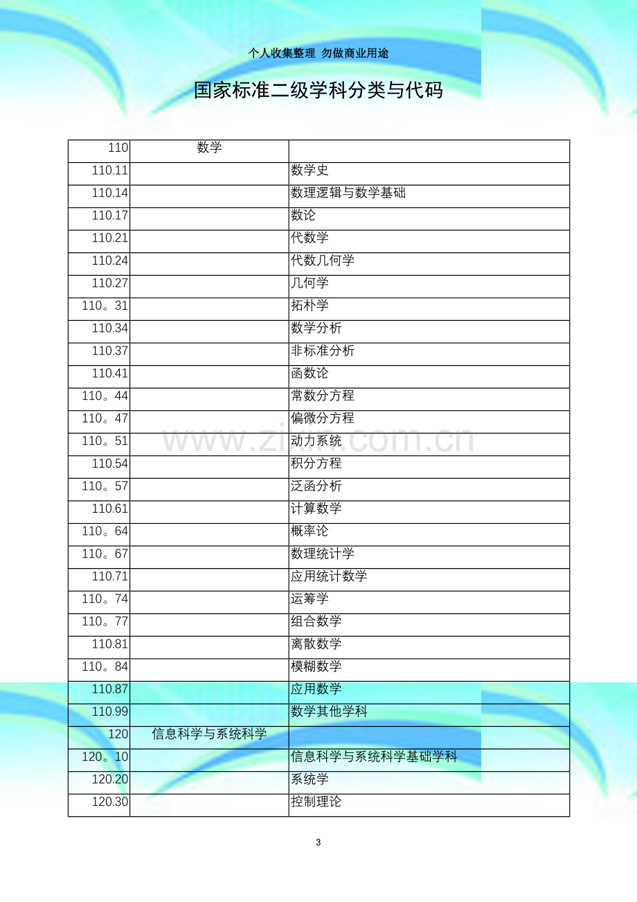 国标-二级学科分类与代码.doc_第3页