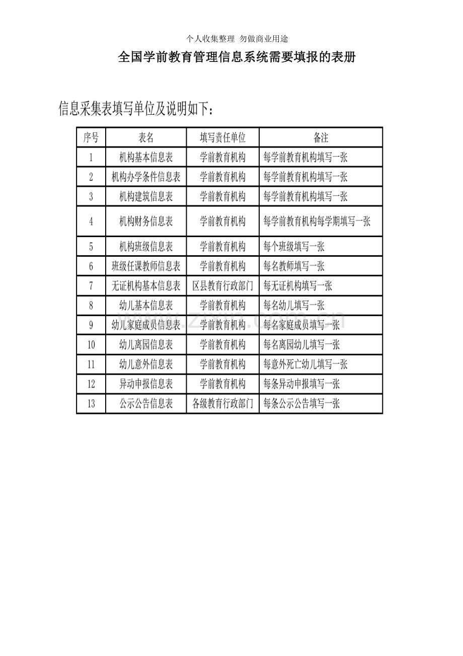 全国学前教育管理信息系统需要填报的表册.doc_第1页