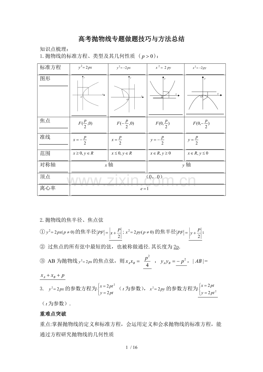 高考抛物线专题做题技巧和方法总结.doc_第1页