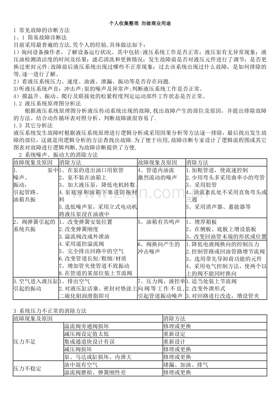 液压系统常见故障诊断方法.doc_第1页