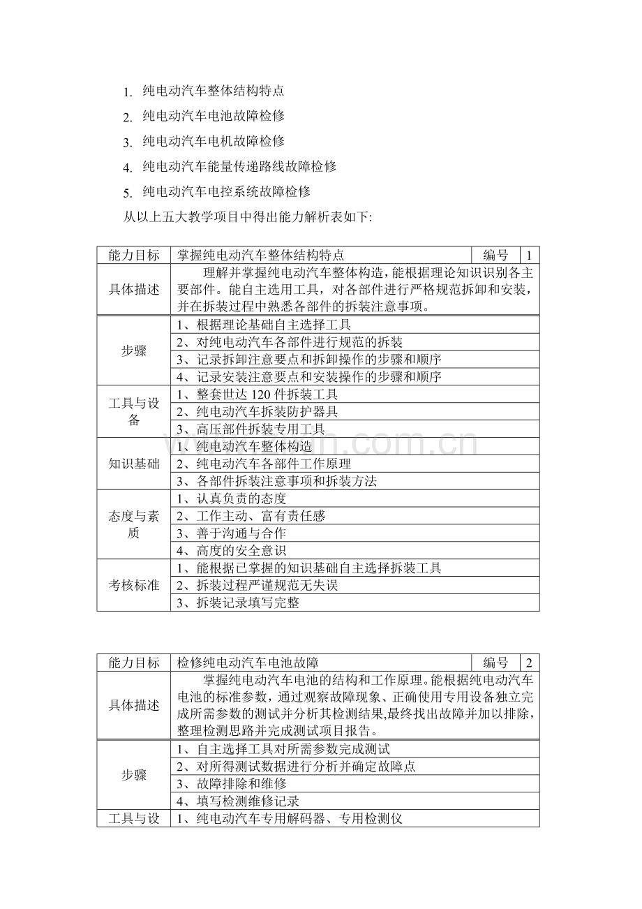 新能源汽车检测与维修课程标准.doc_第3页