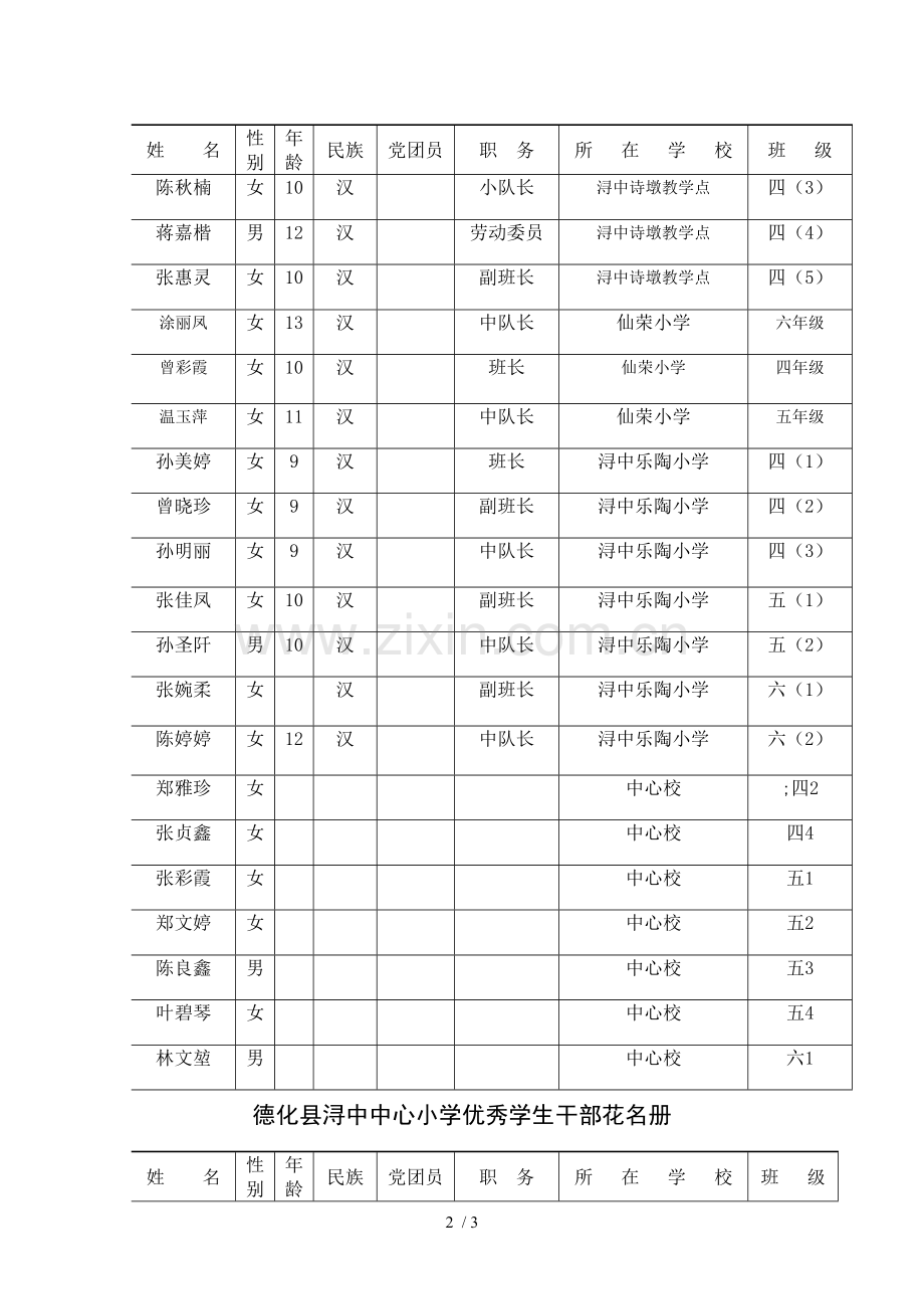 德化县浔中中心小优秀生干部花名册.doc_第2页