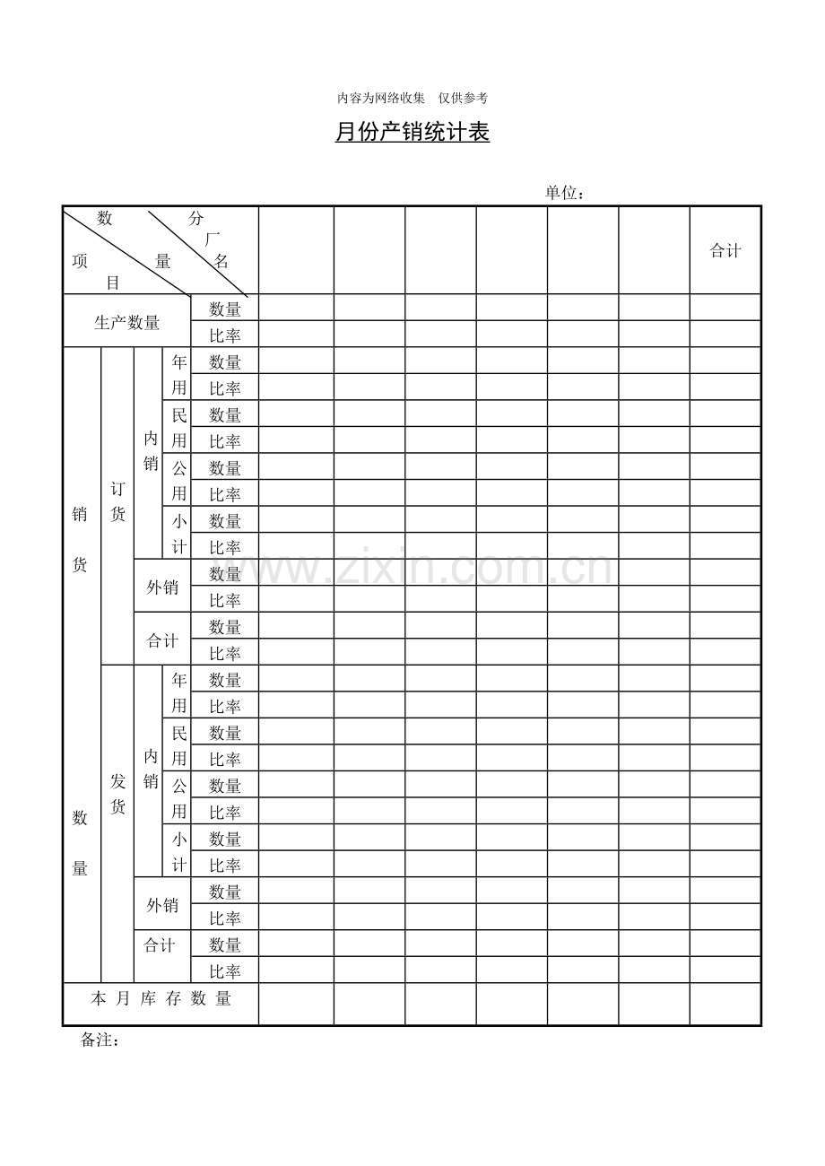 企业月份产销统计表2.doc_第1页