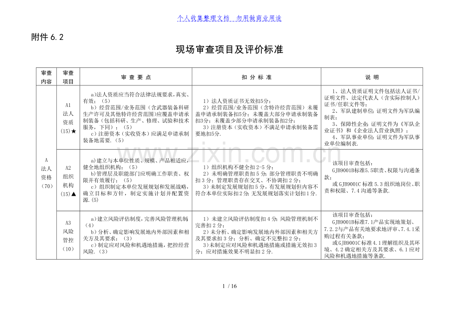 新版装备承制资格现场审查项目和评价标准.doc_第1页