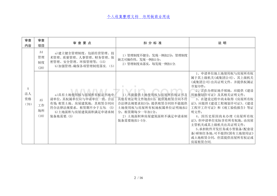 新版装备承制资格现场审查项目和评价标准.doc_第2页