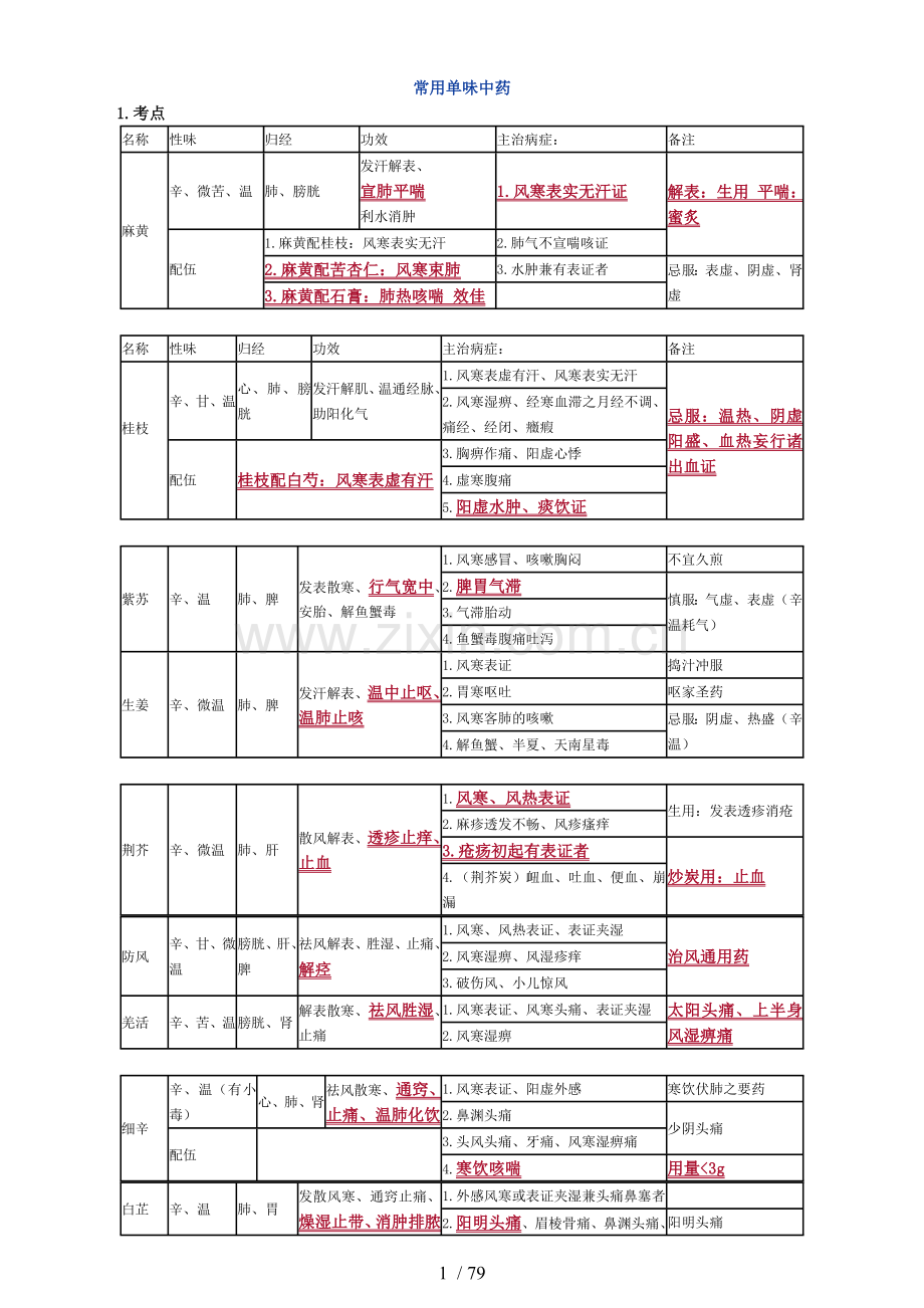 执业中药师《药二》复习资料—打印新版.doc_第1页