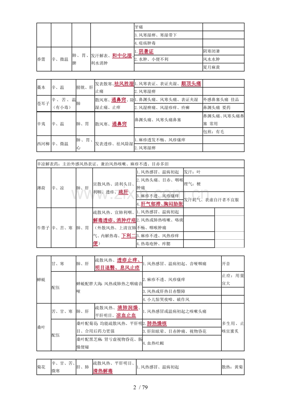 执业中药师《药二》复习资料—打印新版.doc_第2页