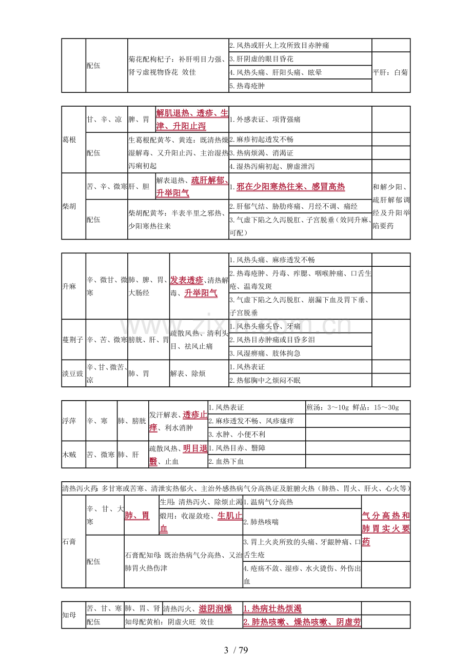 执业中药师《药二》复习资料—打印新版.doc_第3页