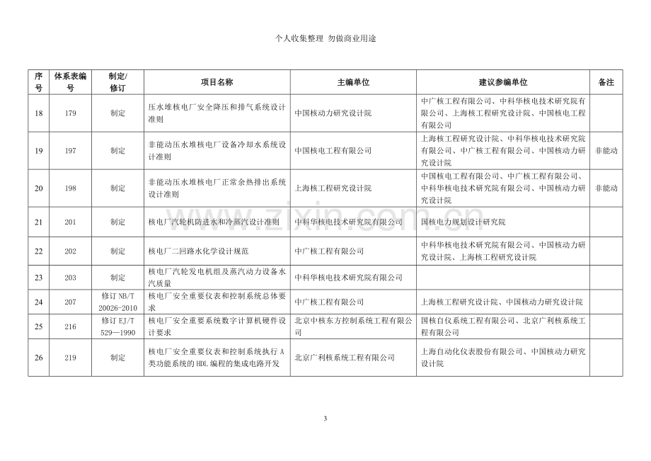 核电标准制订计划.doc_第3页