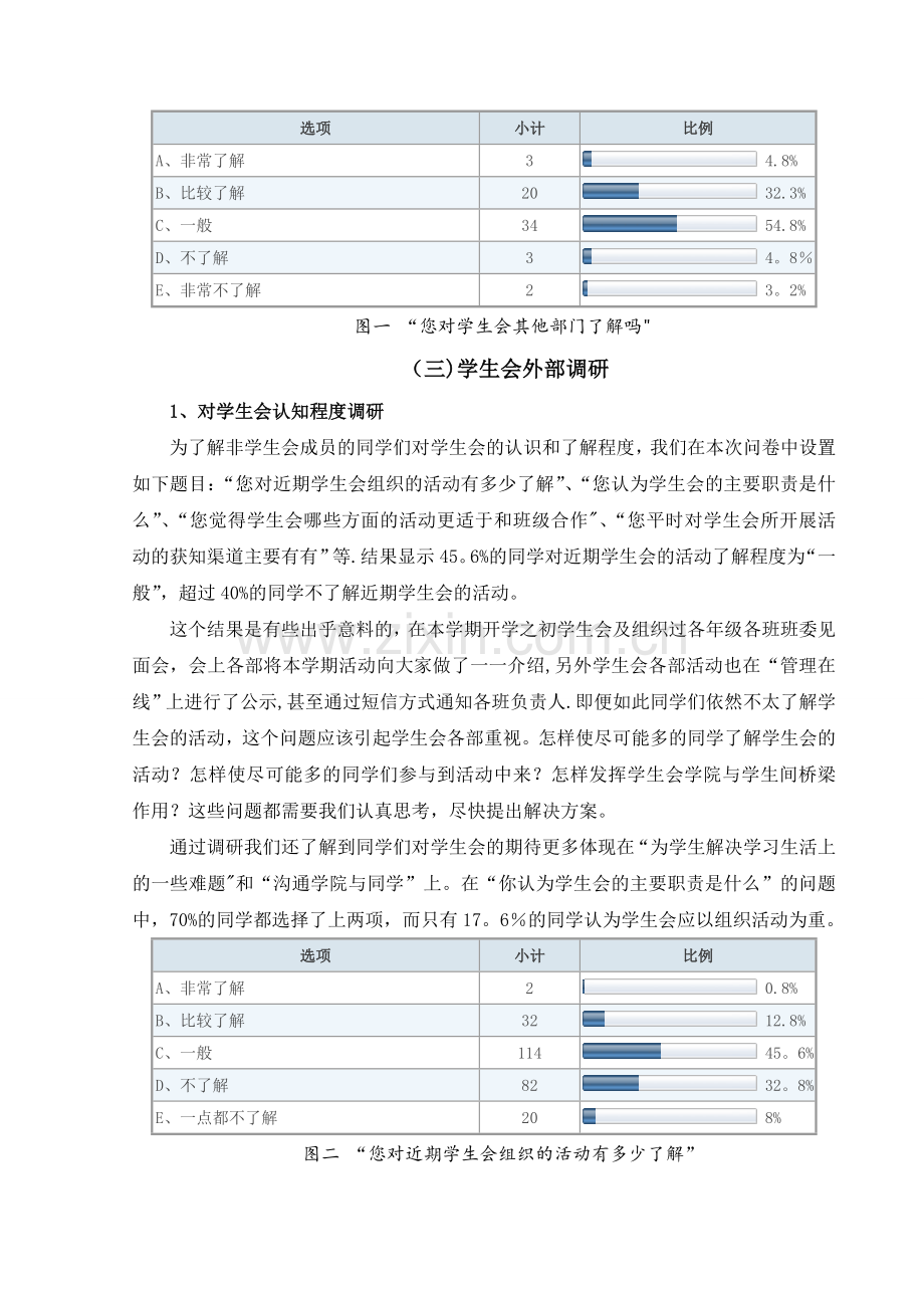 文艺学院“我心中的学生会”调研报告.doc_第3页