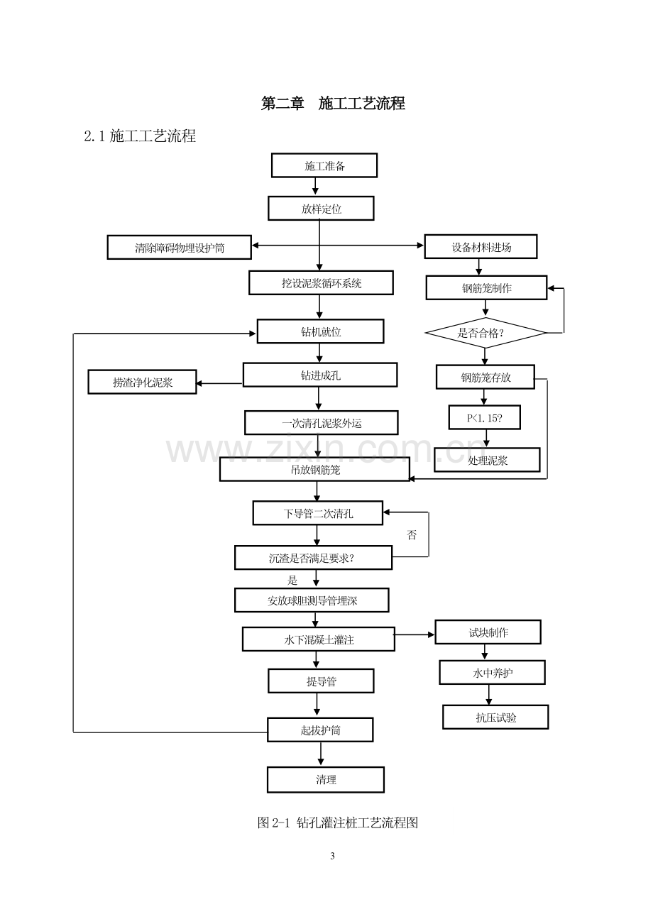 桩基础专项施工组织设计书方案.doc_第3页