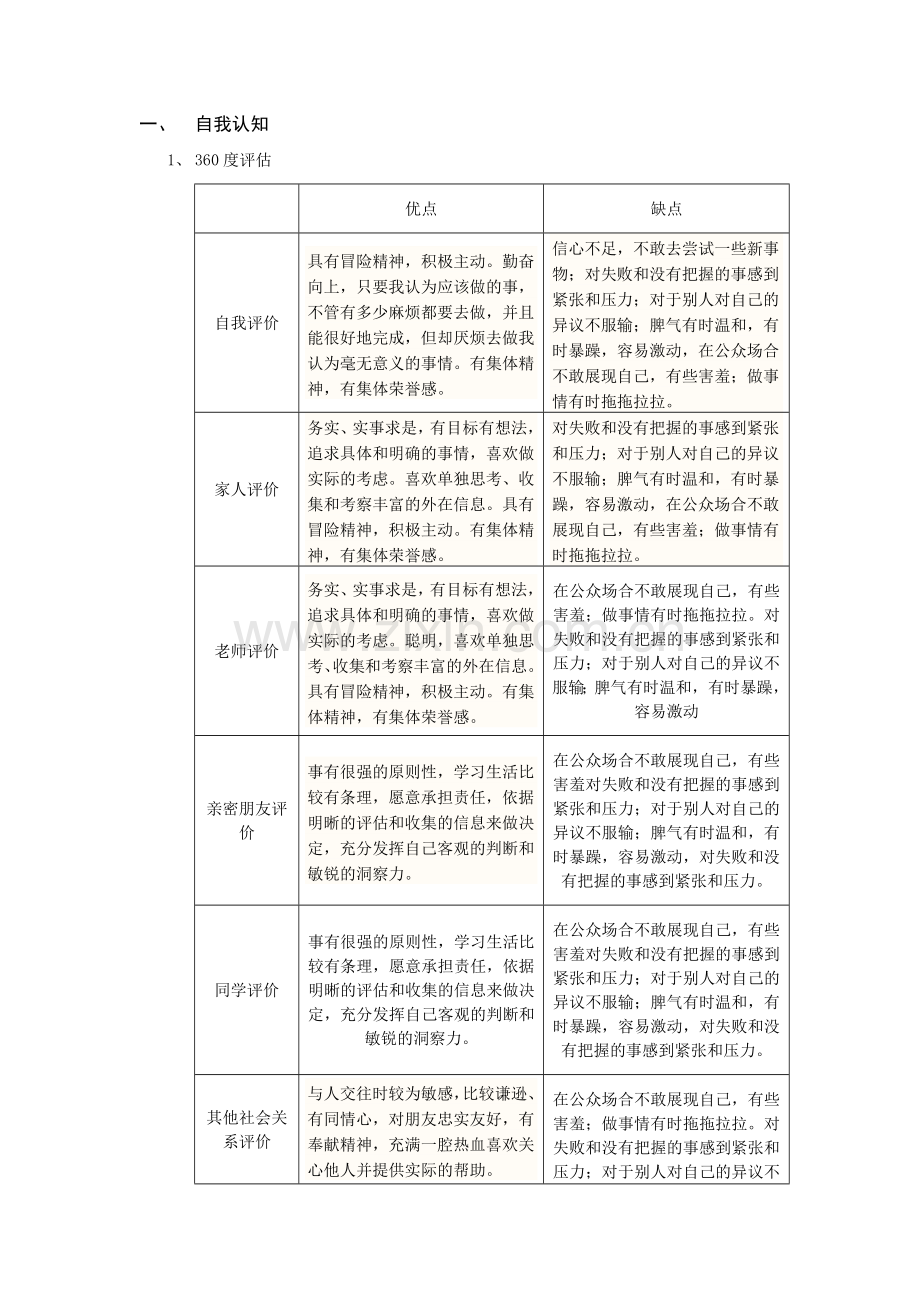 职业生涯规划研究设计书模板.doc_第3页