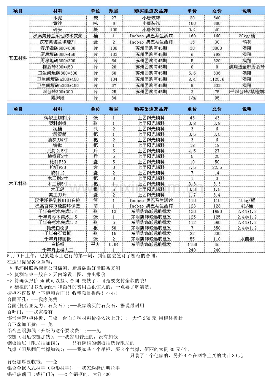 清包经验帖1-实用.doc_第3页