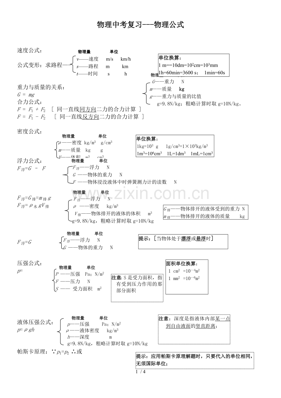 人教版-初级中学物理-公式大全.docx_第1页