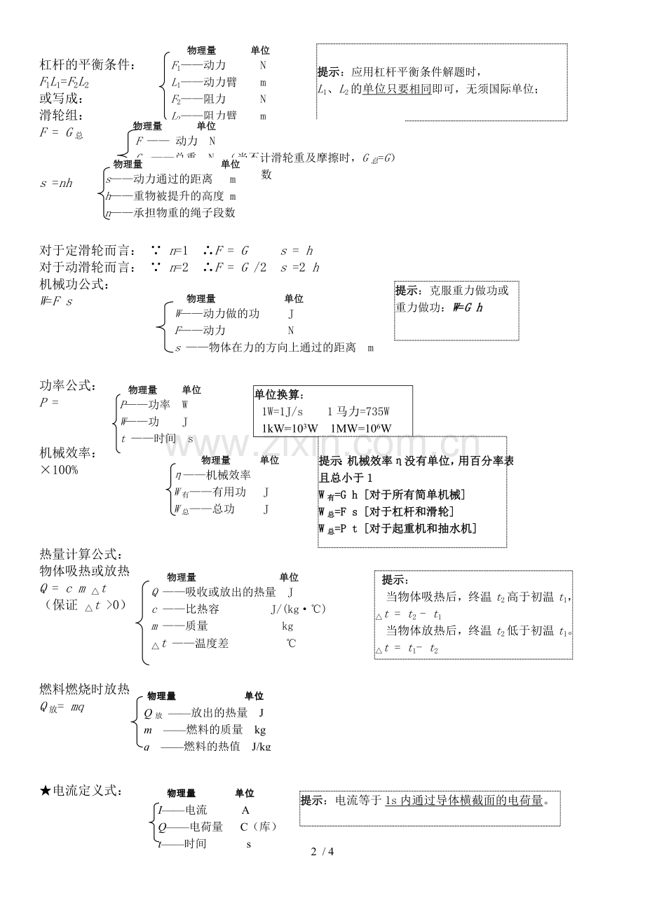 人教版-初级中学物理-公式大全.docx_第2页