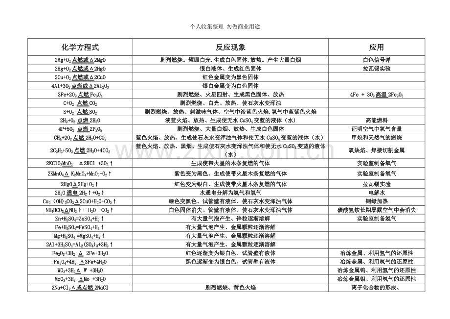 初中重点化学方程式.doc_第1页