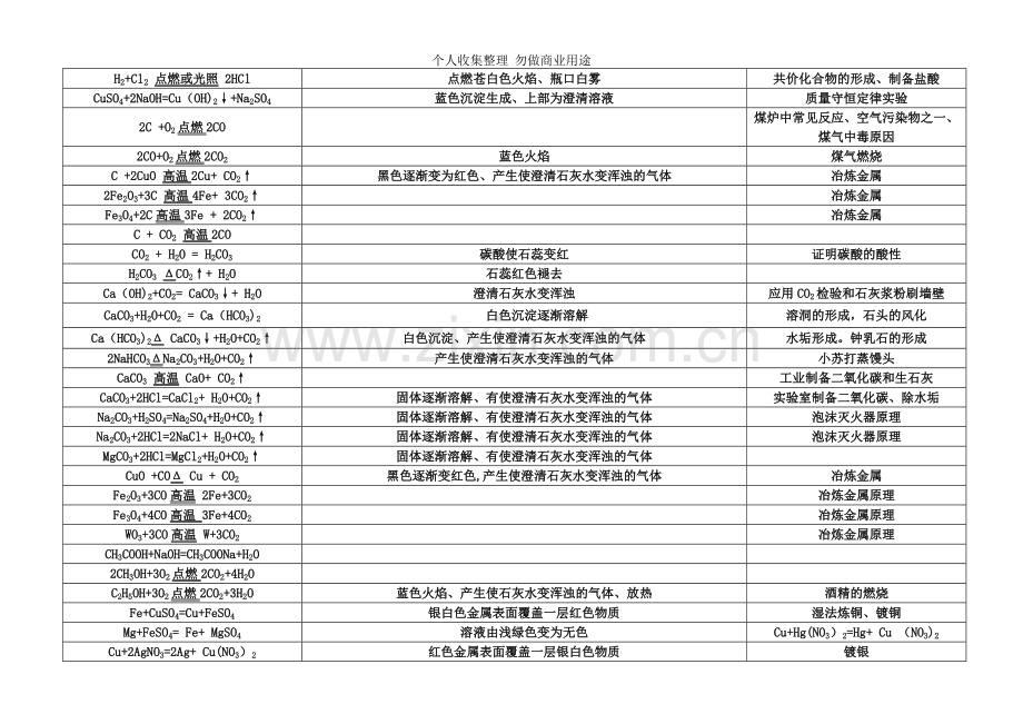 初中重点化学方程式.doc_第2页