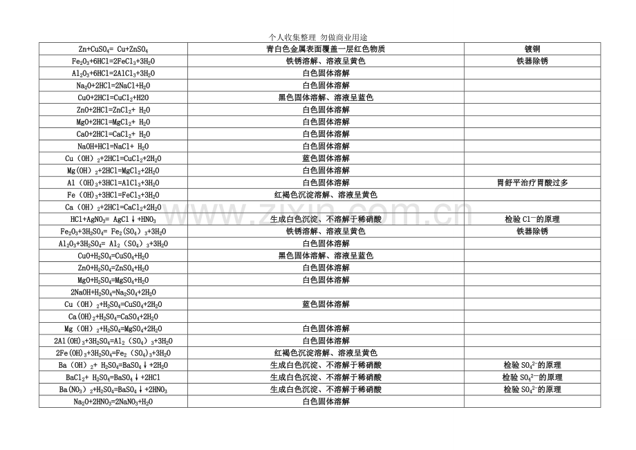 初中重点化学方程式.doc_第3页