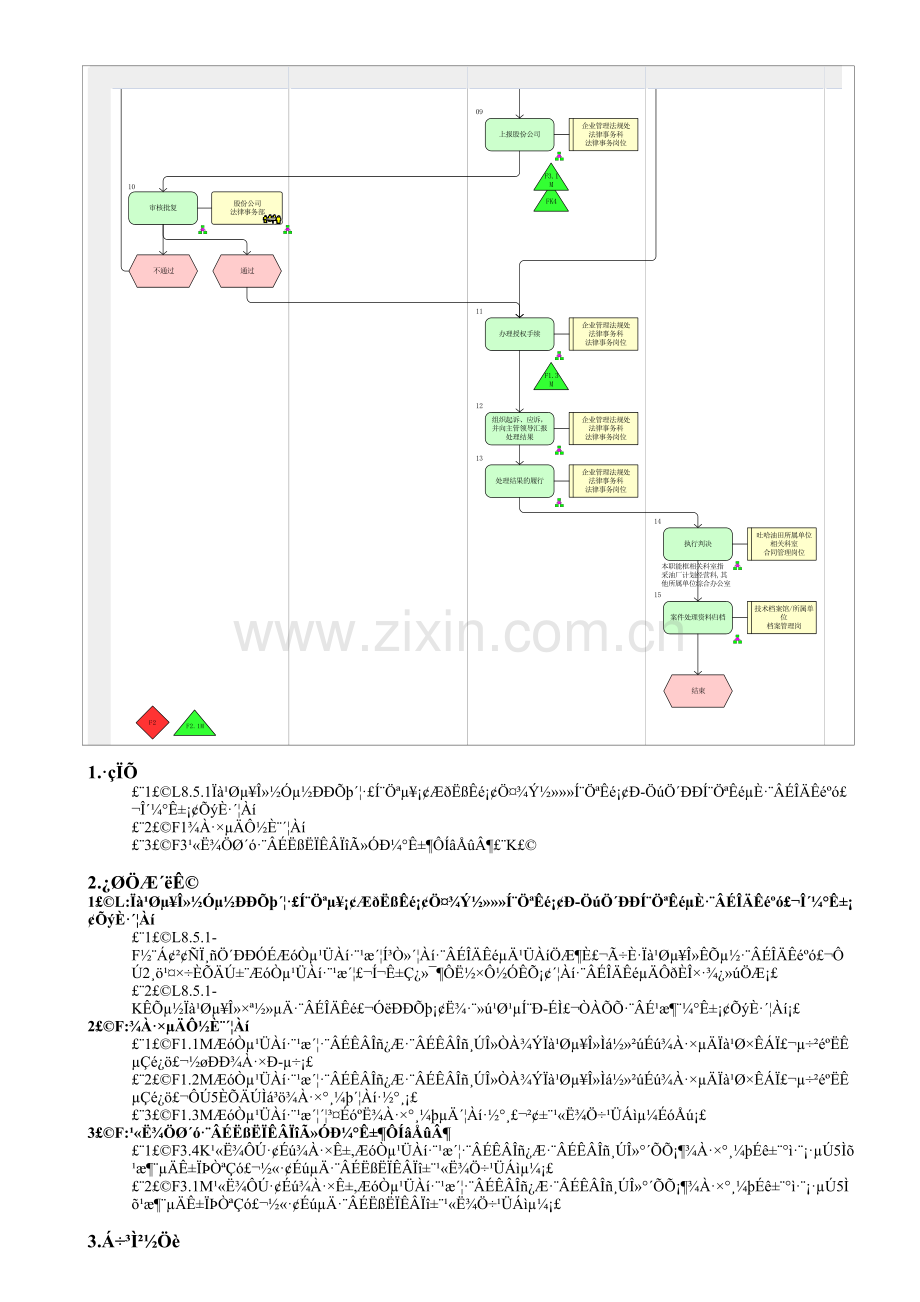 MP09.02.01-纠纷处理.doc_第2页