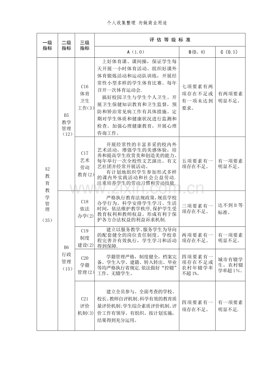 新吉林省中小学素质教育督导评估指标体系.doc_第3页