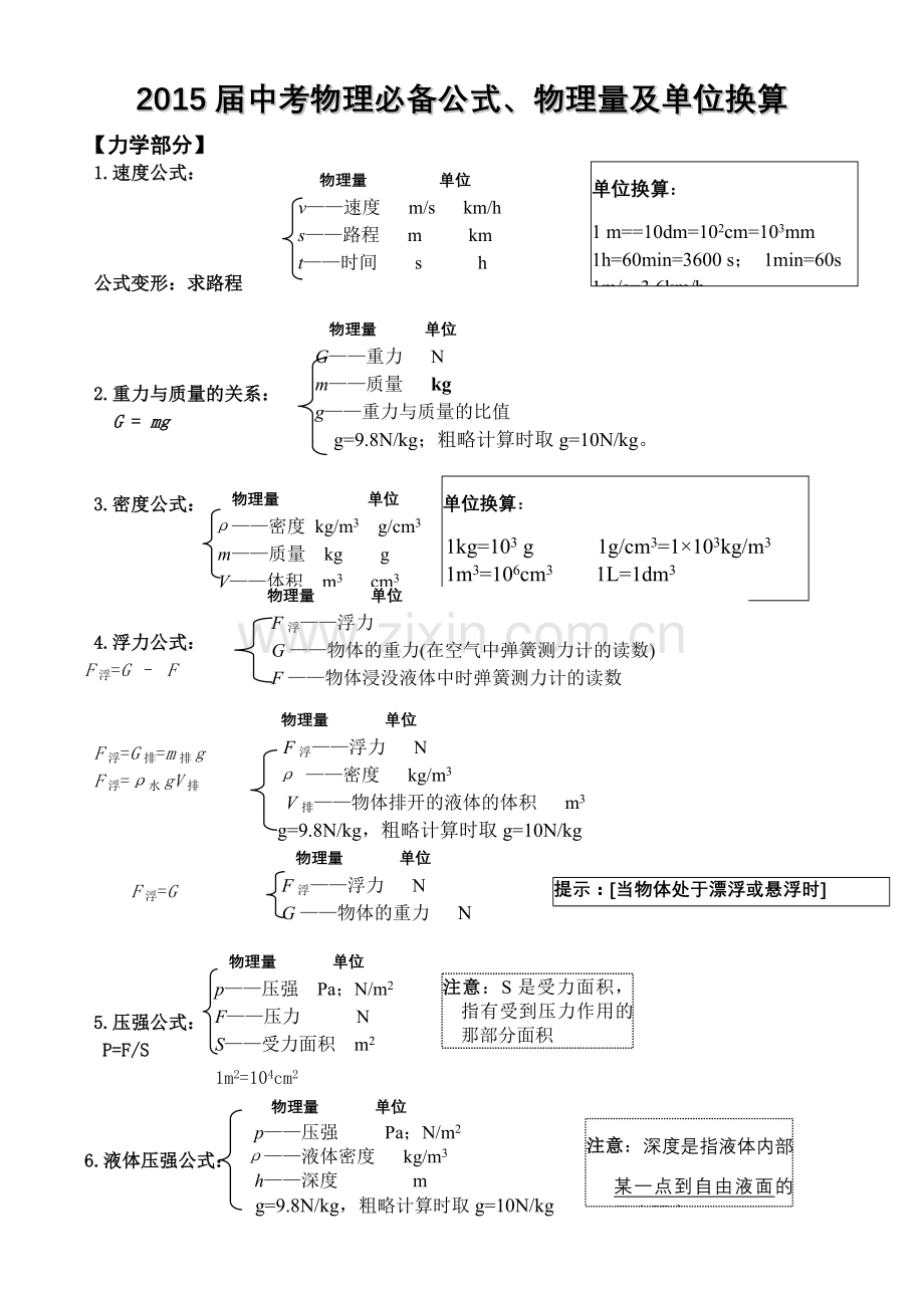 初级中学物理中考总复习公式大全.doc_第1页