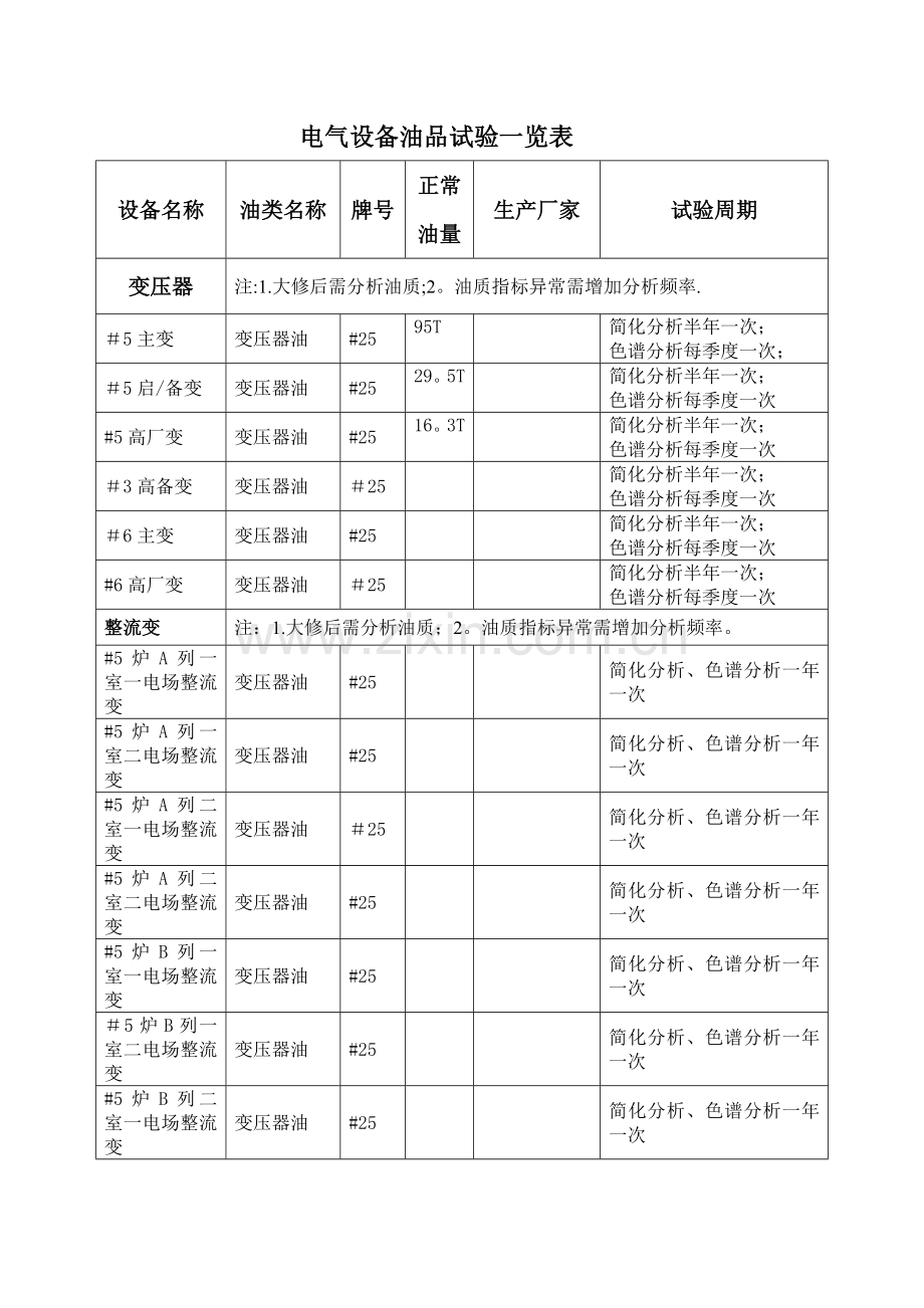 锅炉设备油品试验一览表.doc_第2页