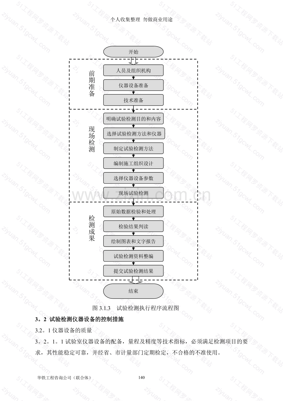 规划第七章监理试验室控制措施与制度[].doc_第3页