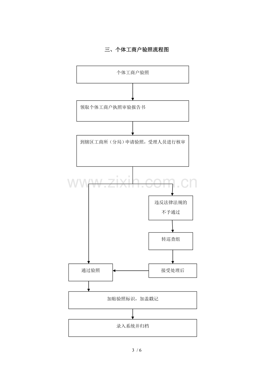 工商营业执照流程(2014修订).doc_第3页