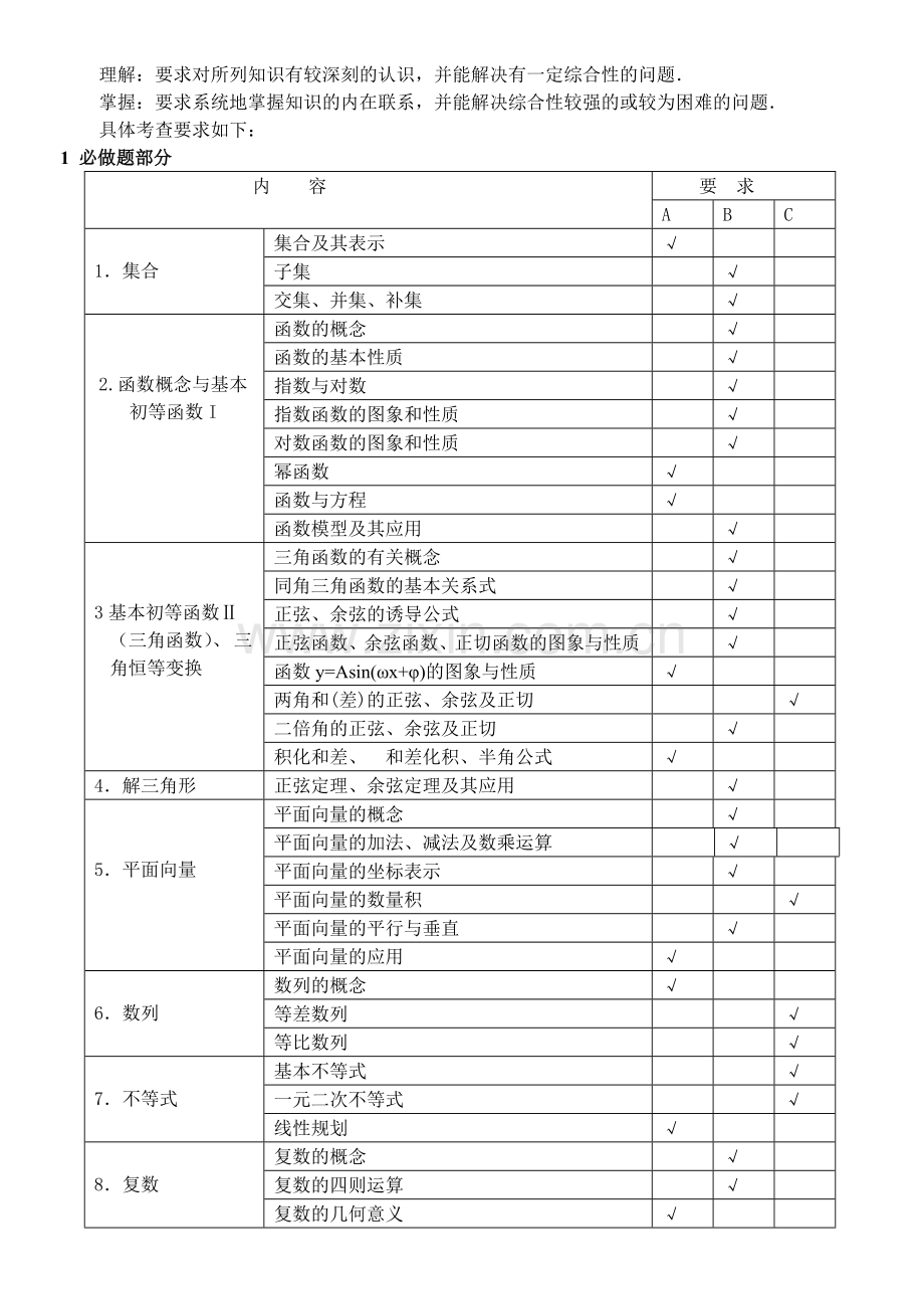 年江苏高考数学考试说明.doc_第2页