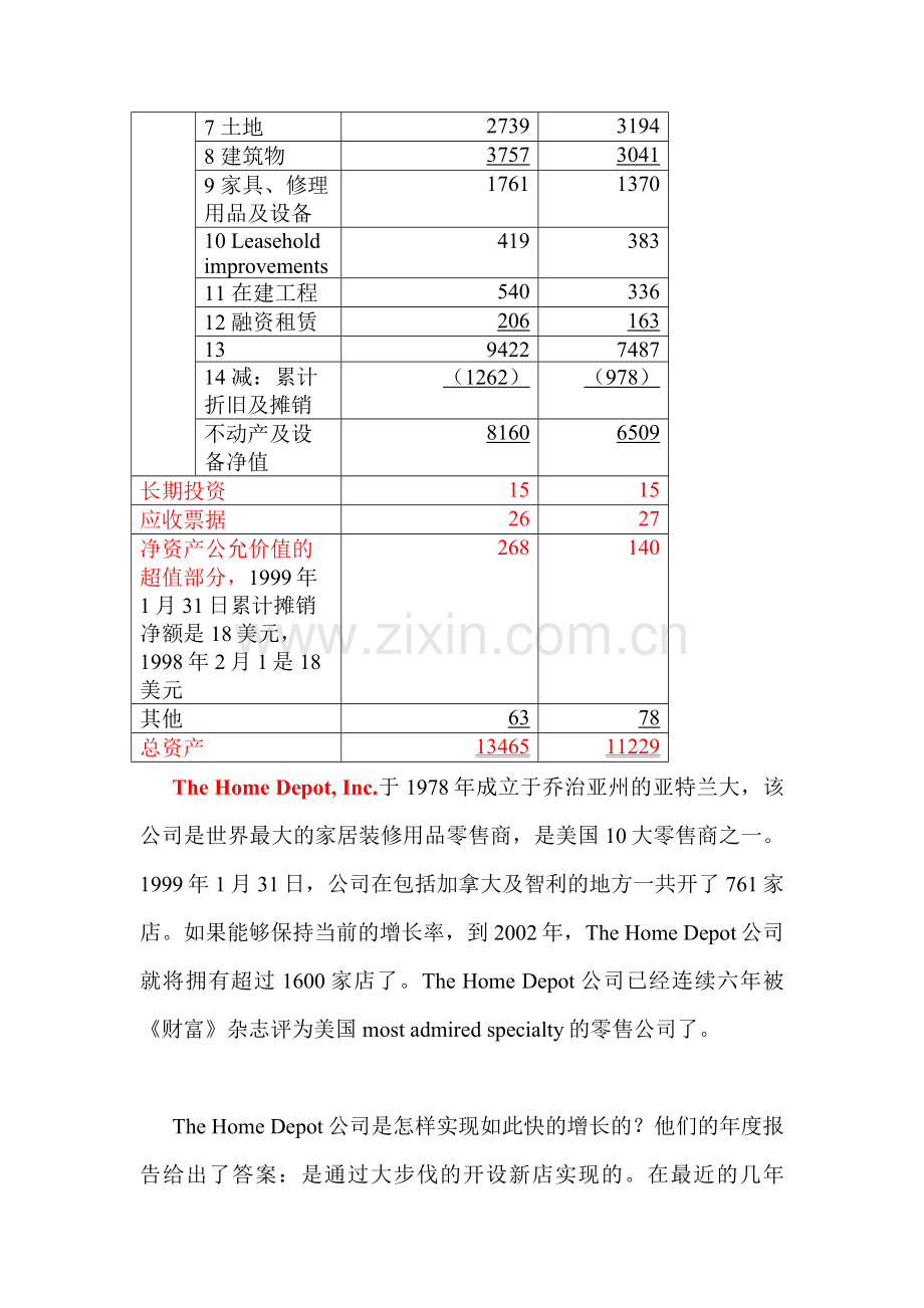 财务会计--第七章固定资产-无形资产与相关费用(DOC-90页).doc_第2页