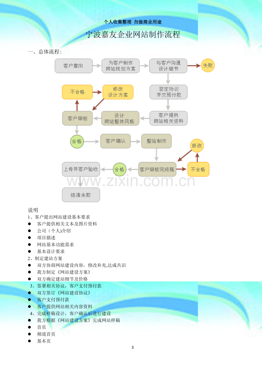 宁波嘉友企业网站制作流程.doc_第3页