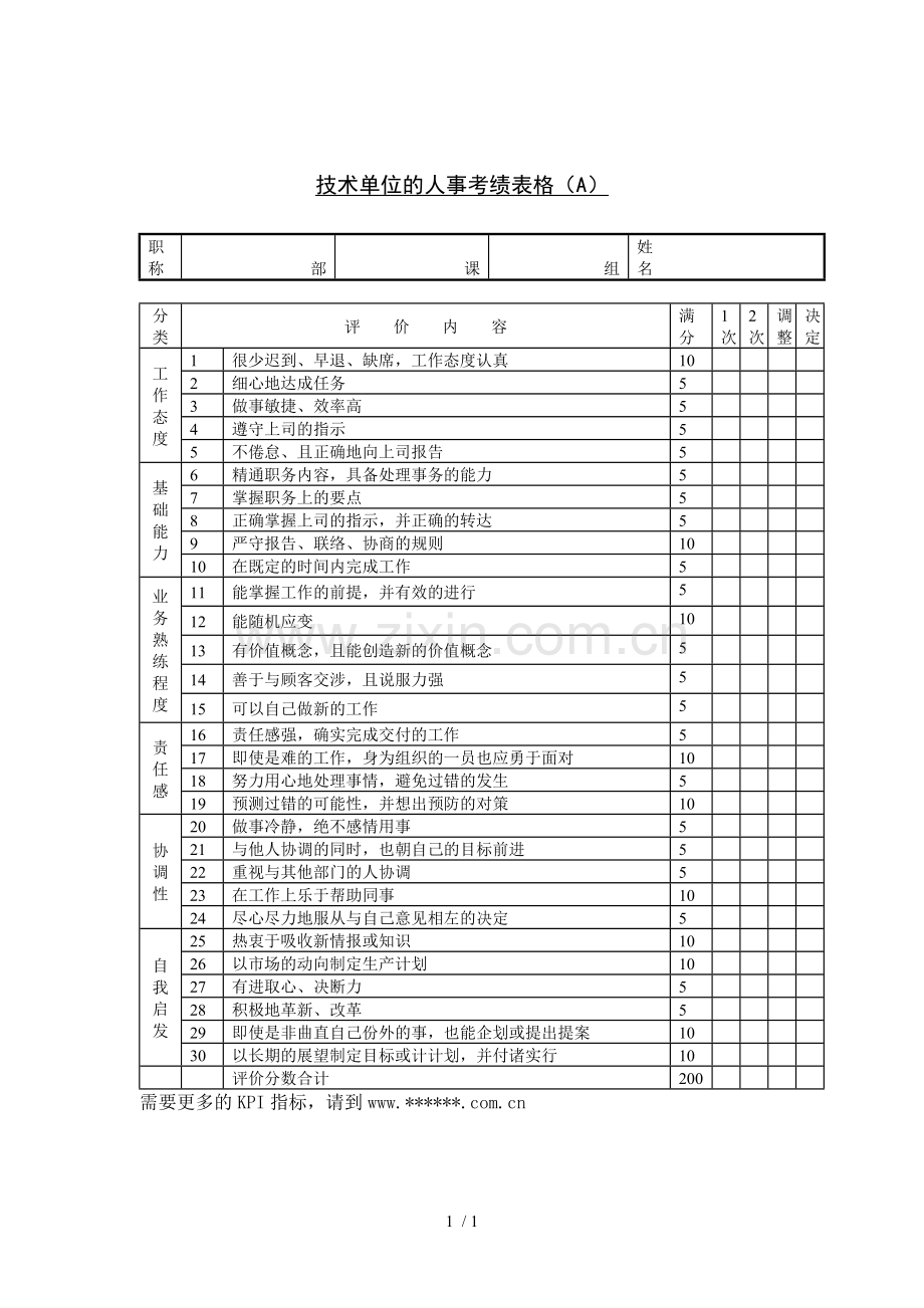 技术单位人事考绩表.doc_第1页