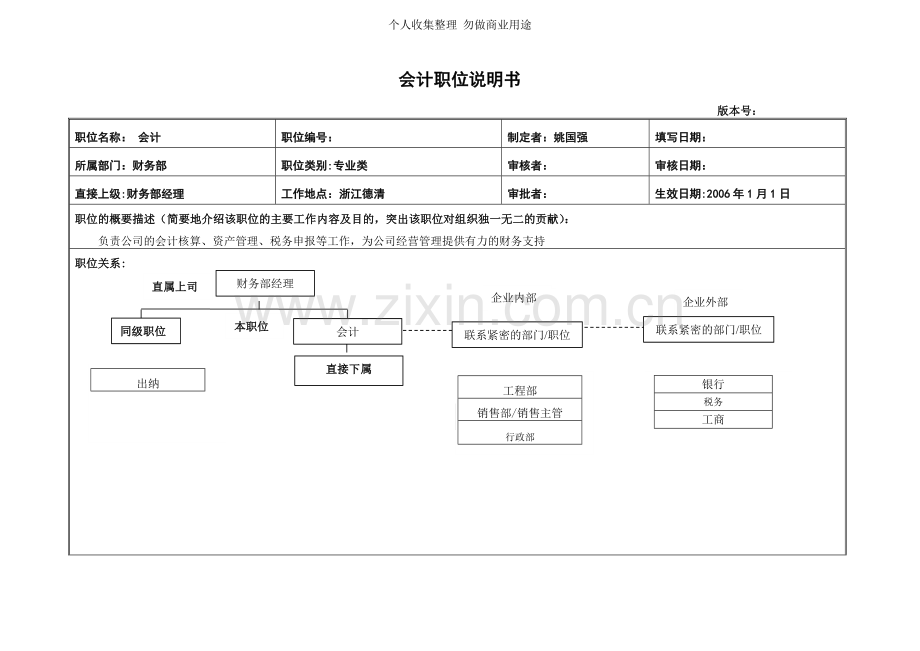 会计职位说明书模版.doc_第1页