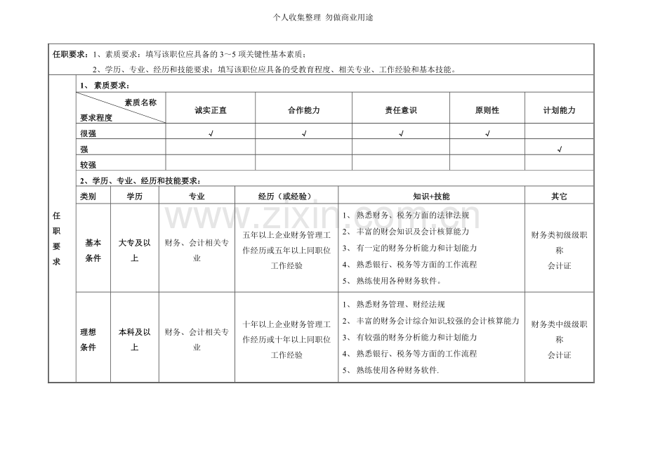 会计职位说明书模版.doc_第2页