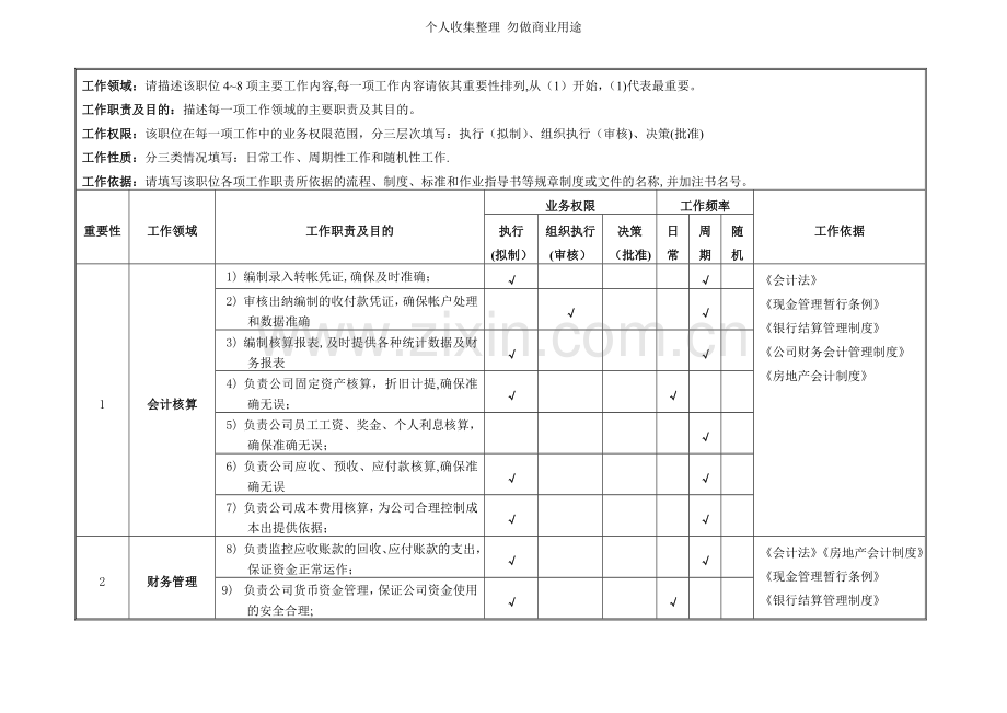 会计职位说明书模版.doc_第3页