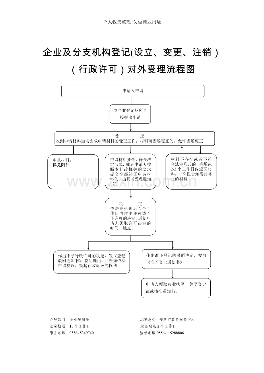 企业及分支机构登记对外受理流程图.doc_第1页