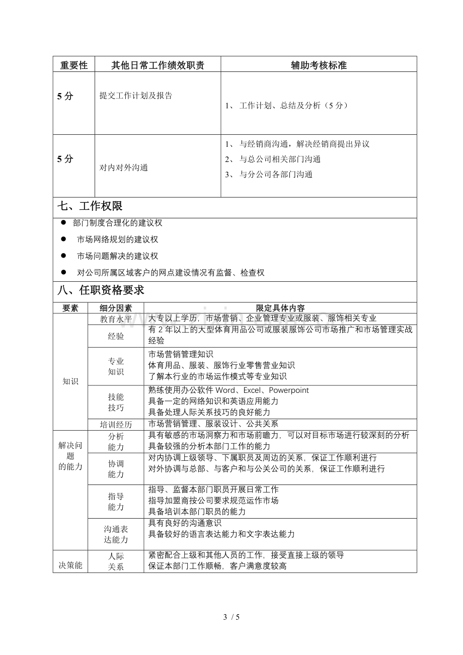 场督导岗位详细说明书.doc_第3页