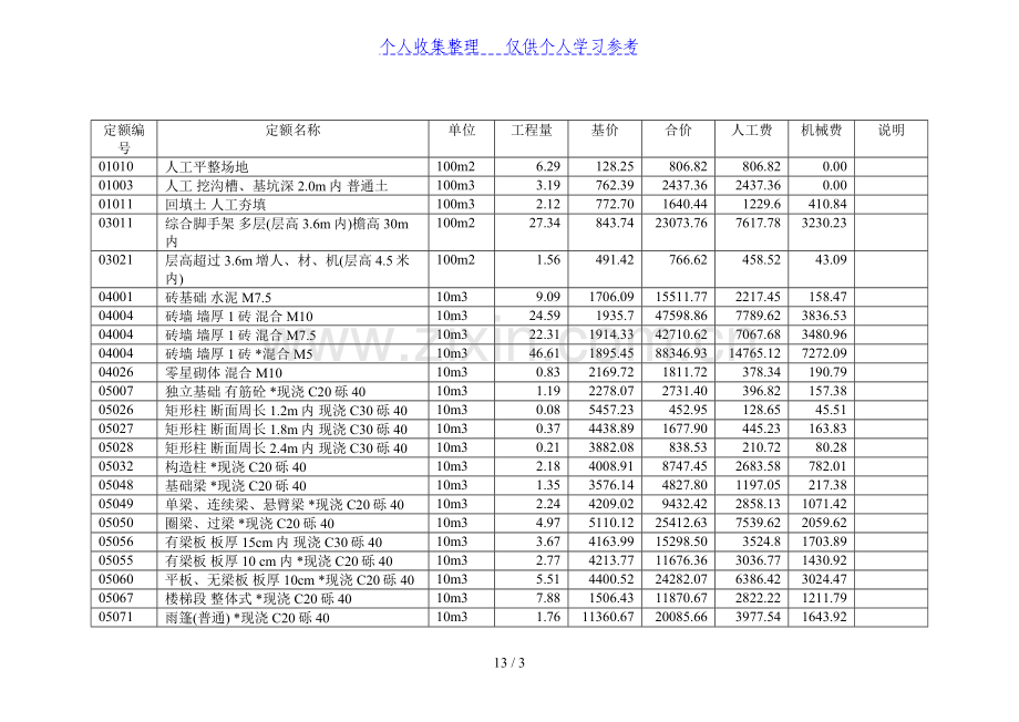 框混多层多功能住宅施工组织设计.4.2.doc_第1页