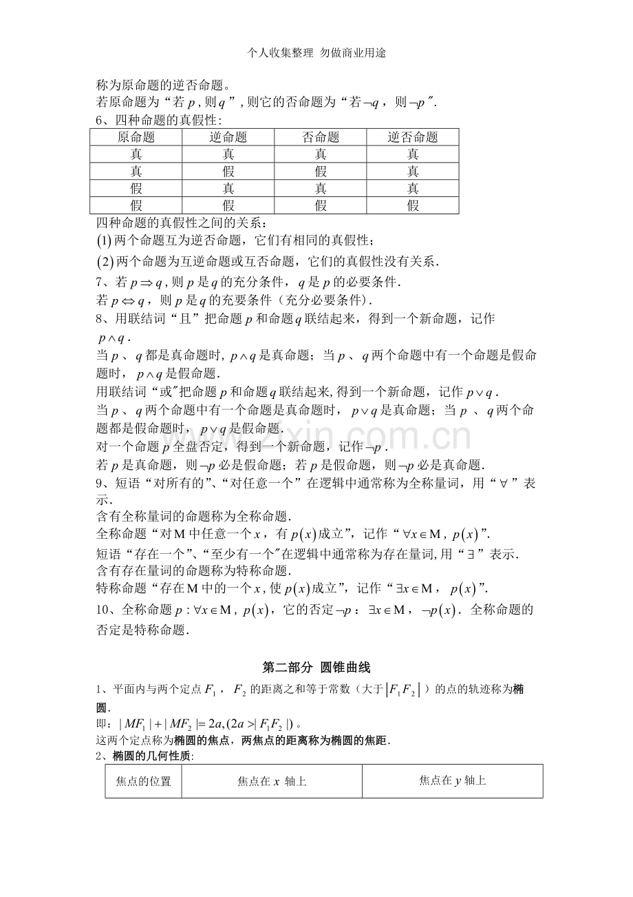 数学公式及知识点汇总.doc_第2页