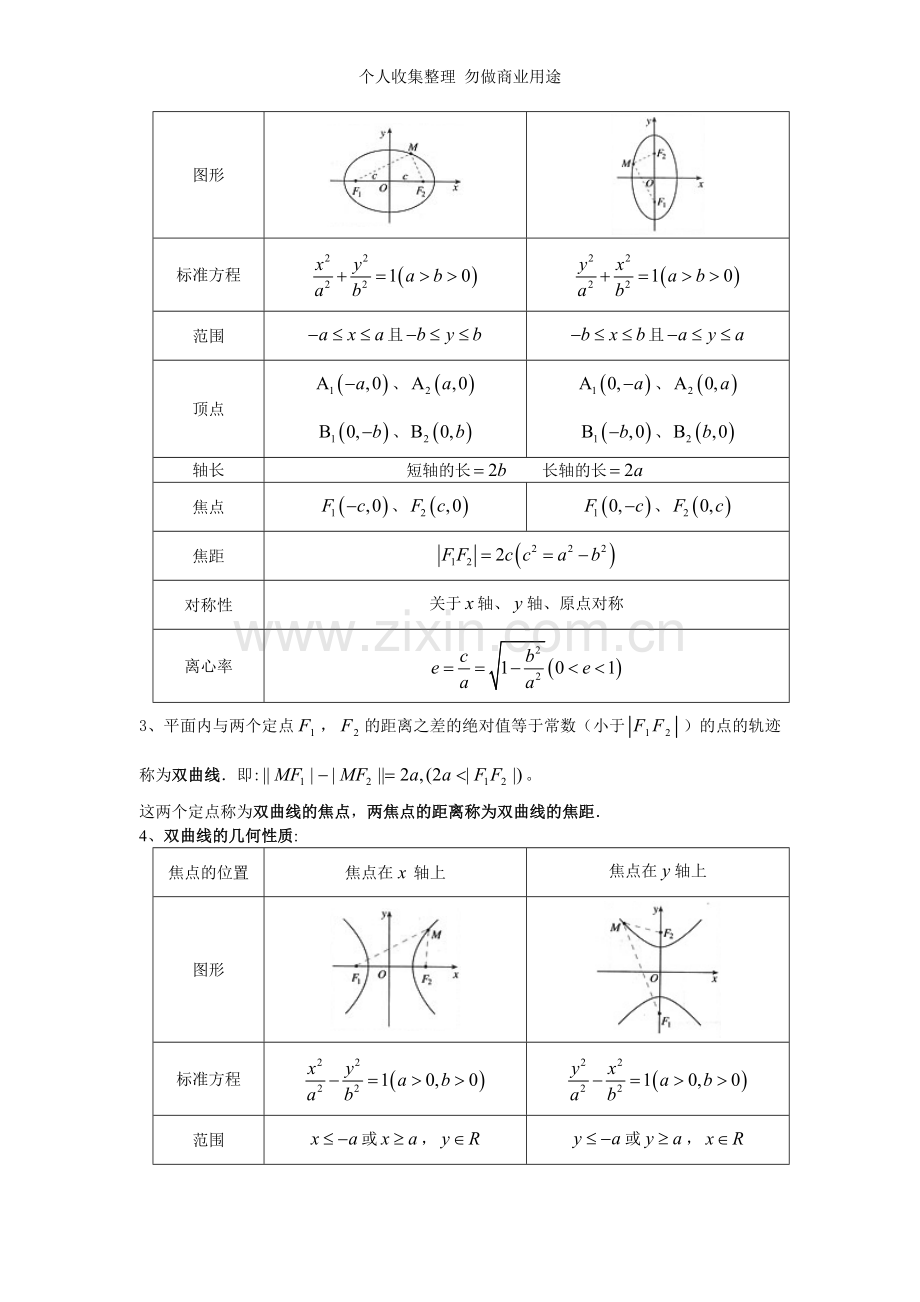 数学公式及知识点汇总.doc_第3页