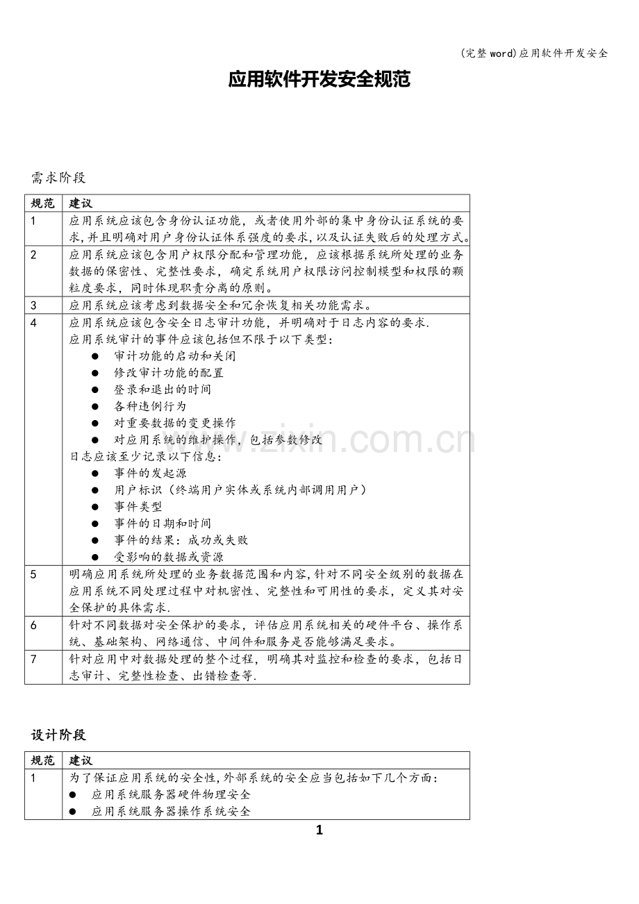 应用软件开发安全.doc_第1页