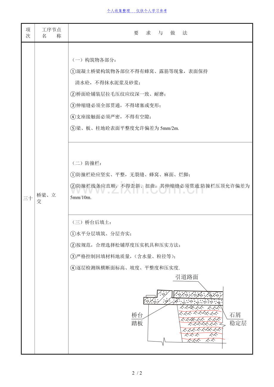 质量通病图集四.doc_第2页