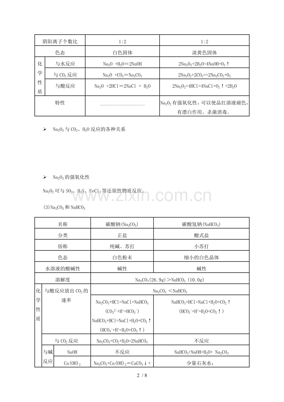 高三一轮复习第三章金属及其化合物优秀教案.doc_第2页