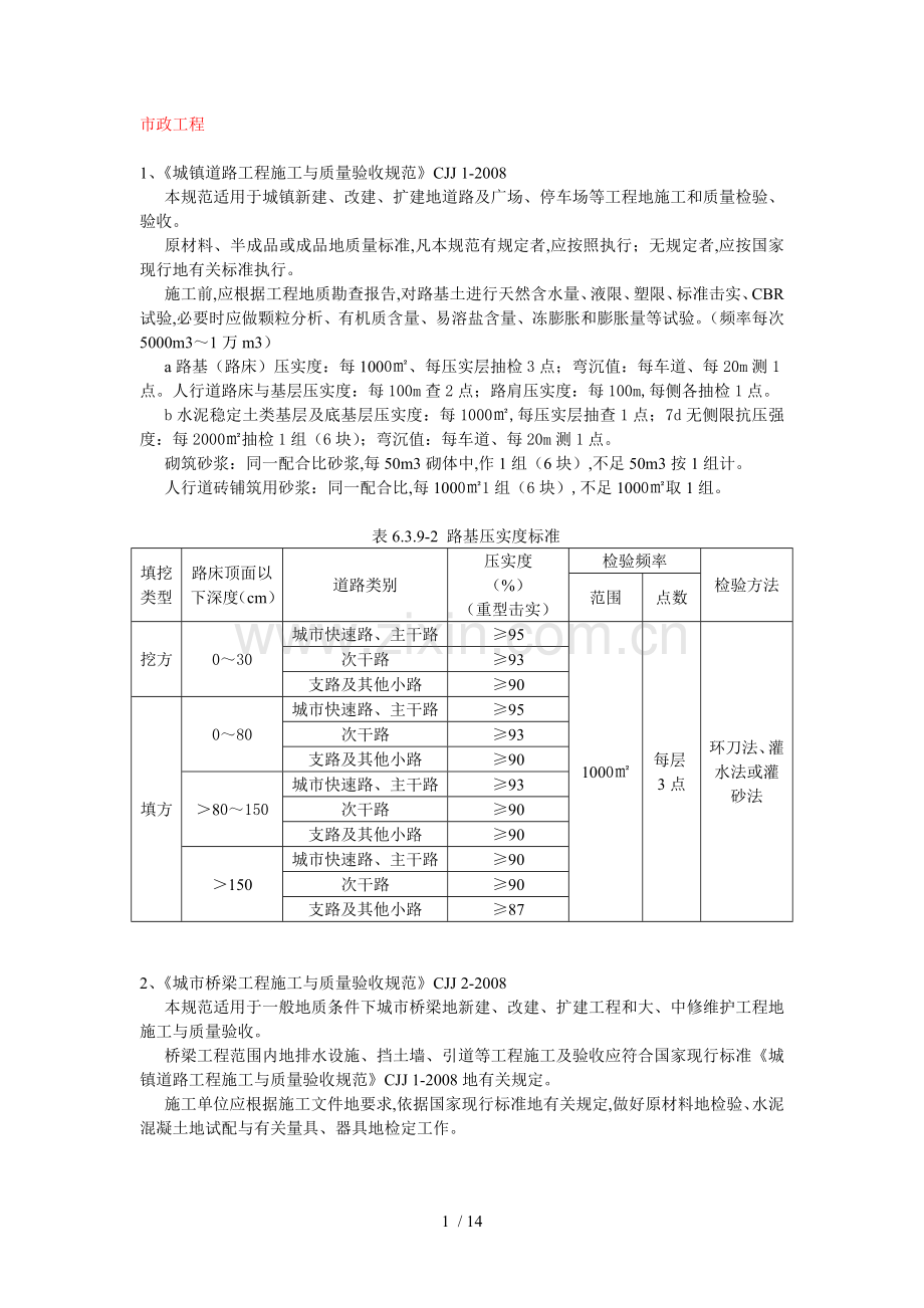 市政工程试验检测频率执行标准汇总.doc_第1页