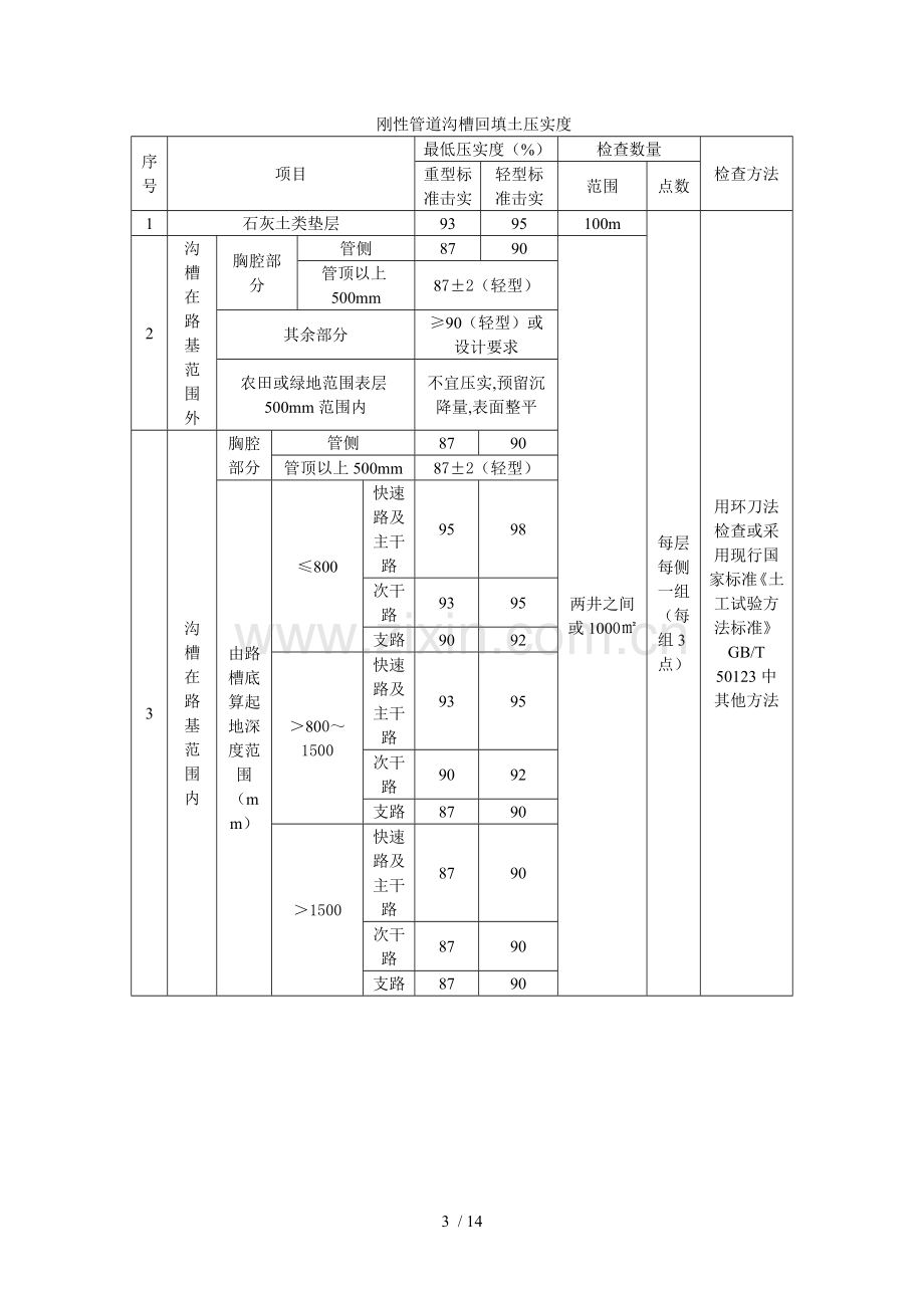 市政工程试验检测频率执行标准汇总.doc_第3页